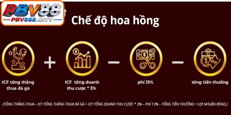 Khi tham gia vào mạng lưới đại lý PBV88, bạn sẽ được hưởng chính sách 